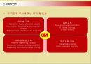 다국적기업 3M의 인적자원관리와 성공요인분석 10페이지