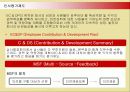 다국적기업 3M의 인적자원관리와 성공요인분석 11페이지
