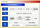 다국적기업 3M의 인적자원관리와 성공요인분석 12페이지