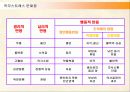 직무스트레스(Job Stress)의 원인과 해결방안 13페이지