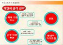직무스트레스(Job Stress)의 원인과 해결방안 15페이지