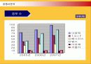 외식프랜차이즈 아웃백의 서비스경영과 개선방안 16페이지