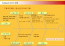 외식프랜차이즈 아웃백의 서비스경영과 개선방안 35페이지
