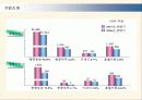 대한항공의 서비스경영 성공사례 11페이지
