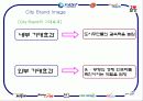 도시브랜드이미지 6페이지