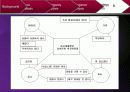 아모레 퍼시픽의 남성 화장품 신제품 개발 및 프로모션 -남성화장품 : 글루밍이란 이름으로 불리다- 14페이지
