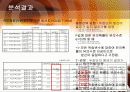 네슬레의 일회용 드립팩 커피 신제품 출시에 관한 조사 11페이지