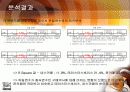 네슬레의 일회용 드립팩 커피 신제품 출시에 관한 조사 17페이지