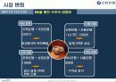젊은 기업 신한은행의 마케팅 성공 사례 11페이지