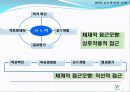 교육방법 및 교육공학 (교수설계이론) 7페이지