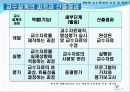 교육방법 및 교육공학 (교수설계이론) 21페이지