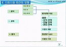 교육방법 및 교육공학 (교수설계이론) 25페이지