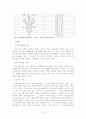 스토킹의 개념과 현황, 사례에 대한 연구 10페이지