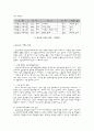 공업교육의 체제와 현황, 공업교육의 교육과정 11페이지