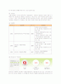 레드망고의 초기 성공요인과 최근 하향세 및 실패요인 3페이지