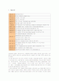 남양유업의 17차(17茶) 마케팅전략 2페이지
