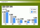 남양유업의 17차(17茶) 마케팅전략 10페이지