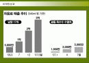 남양유업의 17차(17茶) 마케팅전략 36페이지