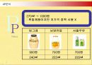 매일유업 바나나는 원래 하얗다 마케팅전략과 성공요인 30페이지