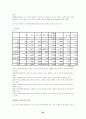 대학생 휴대폰 이용실태 및 만족요인 & 삼성 애니콜의 구매선택요인 및 재구매 현황연구  24페이지