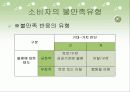 소비자 행동분석  25페이지