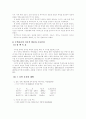 참여정부의 부동산정책에 대해서  4페이지