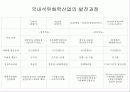 [산업분석론] 석유화학기업분석 6페이지