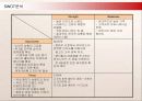 리바이스(Levi’s)의 국내진출 마케팅과 현지화 전략 11페이지