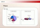 리바이스(Levi’s)의 국내진출 마케팅과 현지화 전략 18페이지