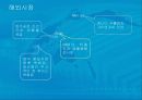 락앤락(Lock&Lock)의 해외진출 마케팅전략과 성공요인 28페이지