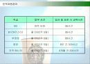 스타벅스의 감성마케팅 성공사례 28페이지