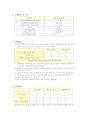지베렐린에 의한 보리종자 amylase 생성 유도 3페이지