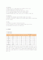 제일모직 빈폴(Bean Pole)의 마케팅전략 성공사례 7페이지