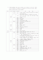 우리나라 동굴  10페이지