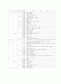 우리나라 동굴  12페이지