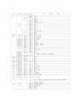 우리나라 동굴  15페이지