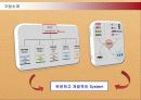결혼정보회사 듀오(DUO)의 마케팅전략 성공사례 6페이지