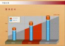 결혼정보회사 듀오(DUO)의 마케팅전략 성공사례 8페이지