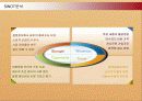 결혼정보회사 듀오(DUO)의 마케팅전략 성공사례 17페이지