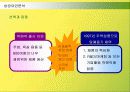 락앤락(Lock&Lock)의 국제마케팅 전략과 성공요인 22페이지