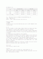멀티플렉스 CJ CGV 마케팅전략과 성공요인 34페이지