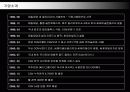 멀티플렉스 CJ CGV 마케팅전략과 성공요인 6페이지