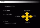 멀티플렉스 CJ CGV 마케팅전략과 성공요인 35페이지