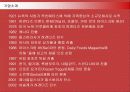 하겐다즈(HAAGEN-DAZS)의 마케팅과 향후전략 4페이지