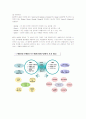 지마켓(G-MARKET)의 마케팅전략 성공사례 2페이지
