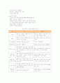 지마켓(G-MARKET)의 마케팅전략 성공사례 12페이지