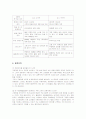 지마켓(G-MARKET)의 마케팅전략 성공사례 13페이지