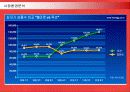 지마켓(G-MARKET)의 마케팅전략 성공사례 12페이지