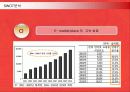 지마켓(G-MARKET)의 마케팅전략 성공사례 24페이지