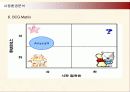 삼성전자 애니콜의 중국시장진출 마케팅전략 12페이지